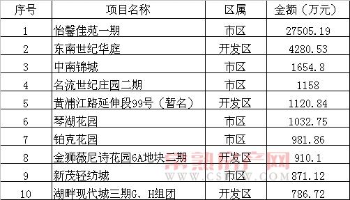 日本房地产销售占GDP多少_gdp超过日本图片(2)