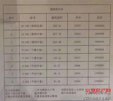  尚湖玫瑰园，联体，257平米，580万，无税