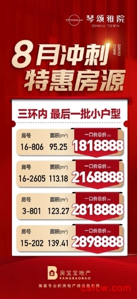 中南锦苑精装好房3房/2厅/1卫朝南96平米170万