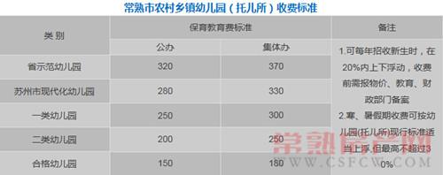 家长想知道的小学辖区排名&幼儿园收费介绍