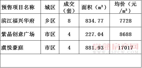 2016年12月24日常熟楼市成交量统计