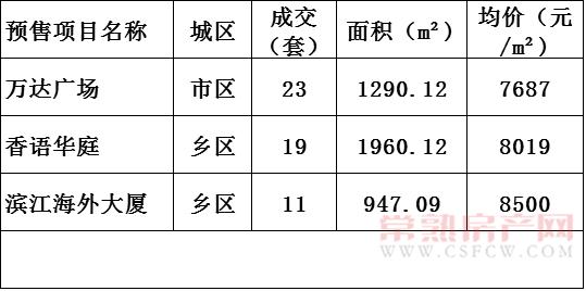 2016年12月19日常熟楼市成交量统计