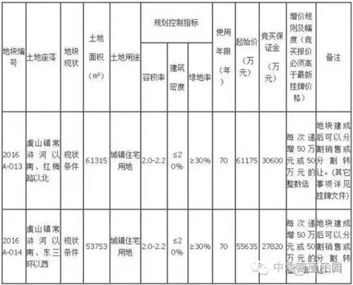 听说近期常熟地产界又将有大事体发生！