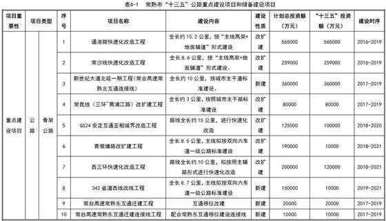 《常熟市交通运输发展规划》正式出炉啦!