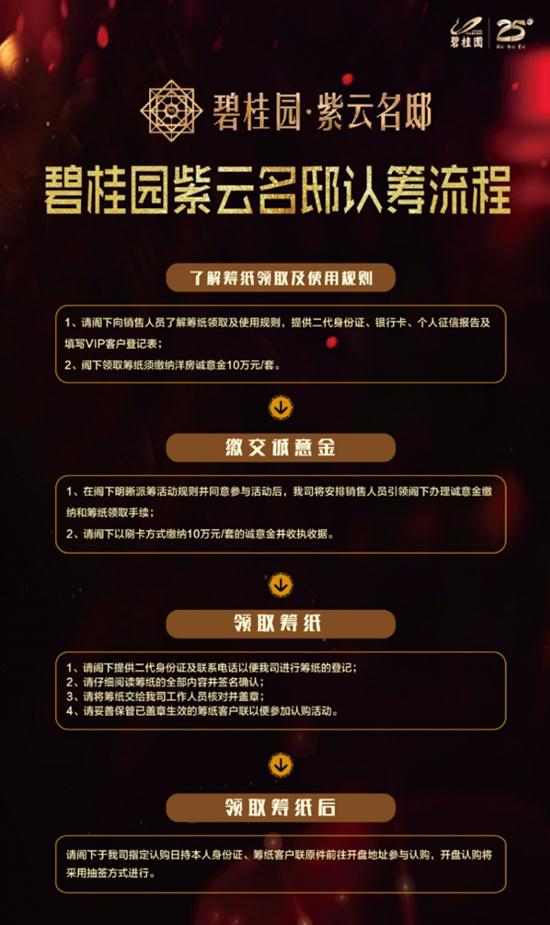 重大消息:碧桂园·紫云名邸正式启动认筹