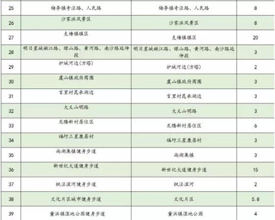 常熟最美生态步道来袭 21.23公里全程wifi