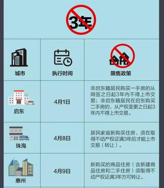 张家港限售大升级 是否将波及常熟楼市？