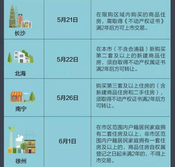 张家港限售大升级 是否将波及常熟楼市？