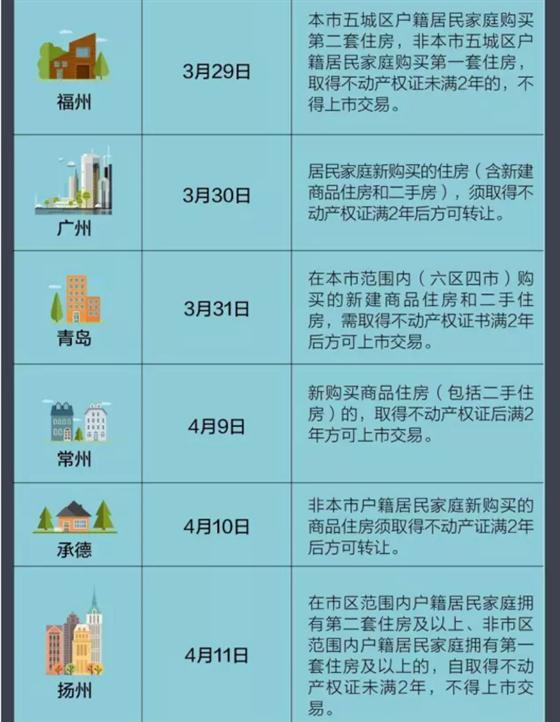 张家港限售大升级 是否将波及常熟楼市？