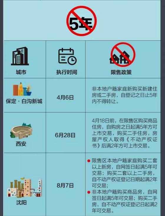 张家港限售大升级 是否将波及常熟楼市？