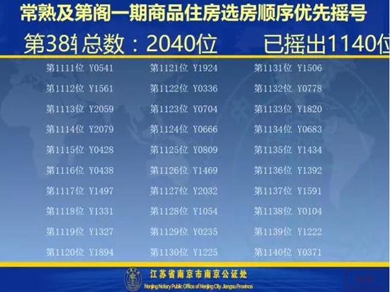 及第阁一期开盘选房细则及摇号顺序公示