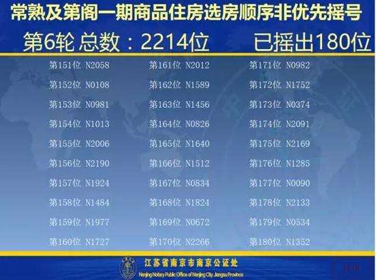 及第阁一期开盘选房细则及摇号顺序公示
