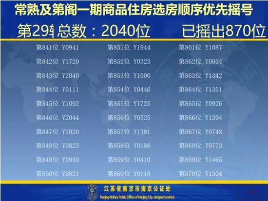 及第阁一期开盘选房细则及摇号顺序公示