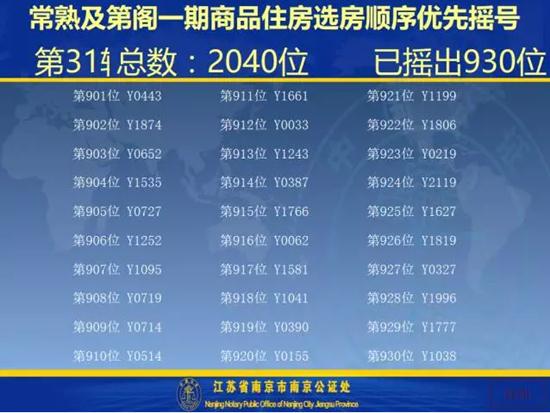 及第阁一期开盘选房细则及摇号顺序公示