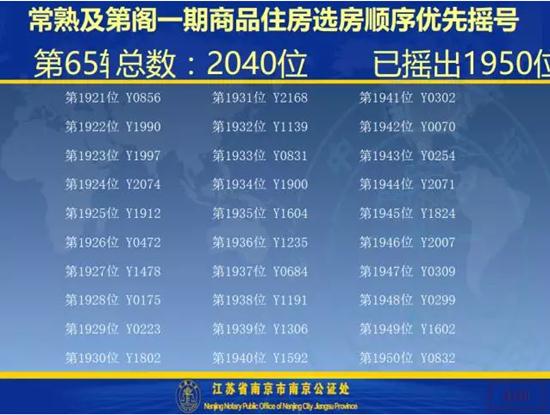 及第阁一期开盘选房细则及摇号顺序公示