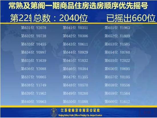 及第阁一期开盘选房细则及摇号顺序公示