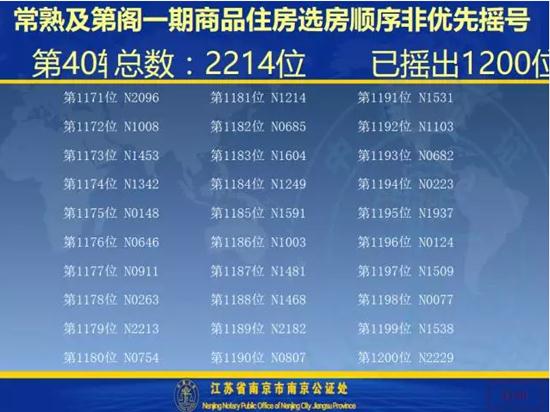 及第阁一期开盘选房细则及摇号顺序公示