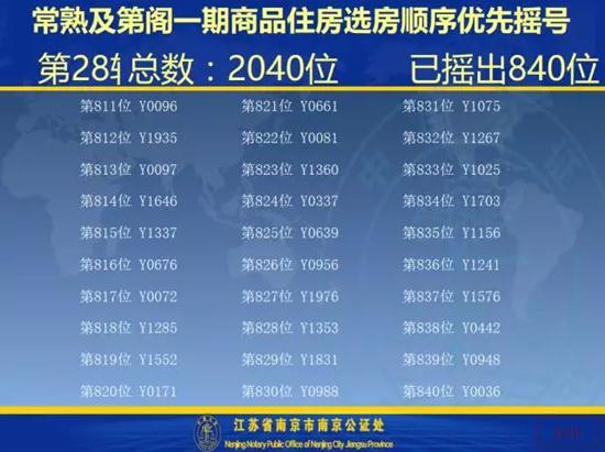及第阁一期开盘选房细则及摇号顺序公示