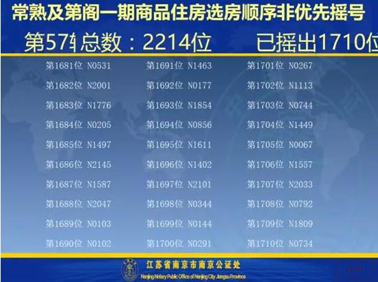 及第阁一期开盘选房细则及摇号顺序公示