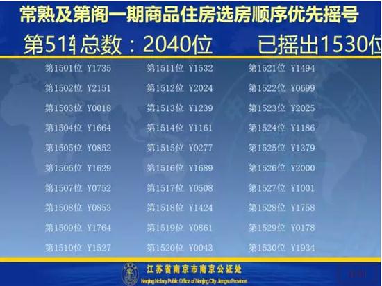 及第阁一期开盘选房细则及摇号顺序公示