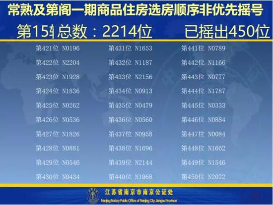 及第阁一期开盘选房细则及摇号顺序公示