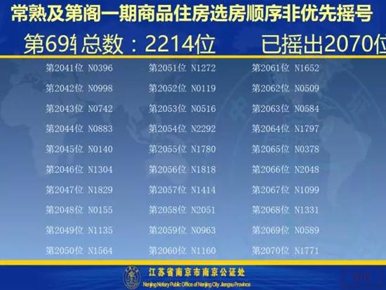 及第阁一期开盘选房细则及摇号顺序公示