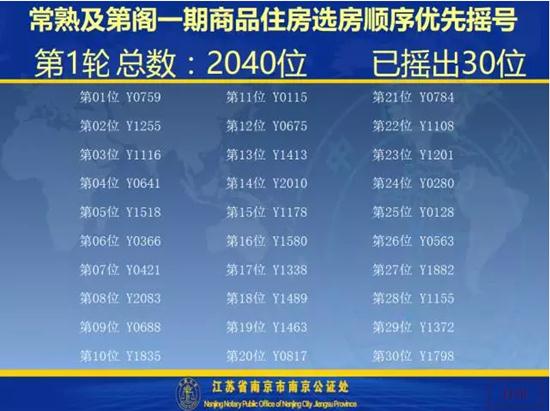 及第阁一期开盘选房细则及摇号顺序公示