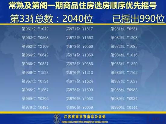 及第阁一期开盘选房细则及摇号顺序公示