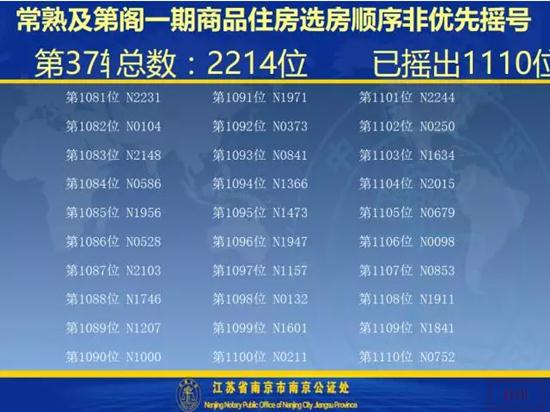 及第阁一期开盘选房细则及摇号顺序公示