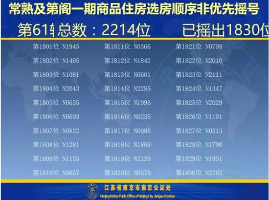 及第阁一期开盘选房细则及摇号顺序公示