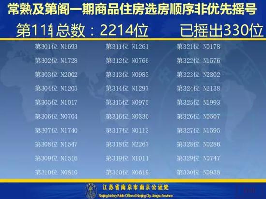 及第阁一期开盘选房细则及摇号顺序公示