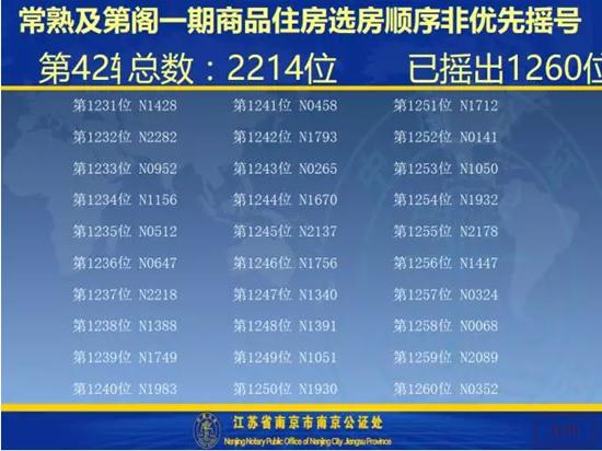 及第阁一期开盘选房细则及摇号顺序公示