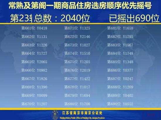 及第阁一期开盘选房细则及摇号顺序公示