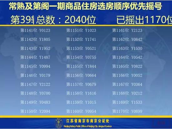 及第阁一期开盘选房细则及摇号顺序公示