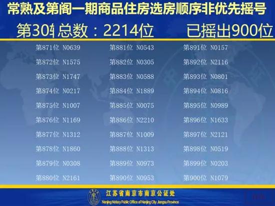 及第阁一期开盘选房细则及摇号顺序公示