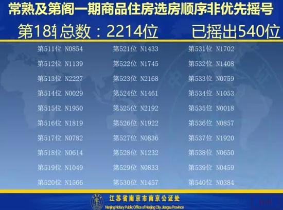 及第阁一期开盘选房细则及摇号顺序公示