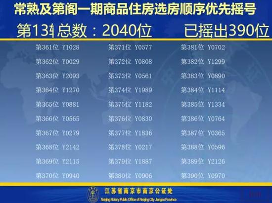 及第阁一期开盘选房细则及摇号顺序公示