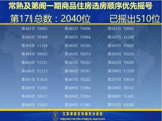 及第阁一期开盘选房细则及摇号顺序公示