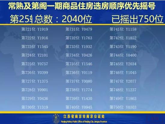 及第阁一期开盘选房细则及摇号顺序公示