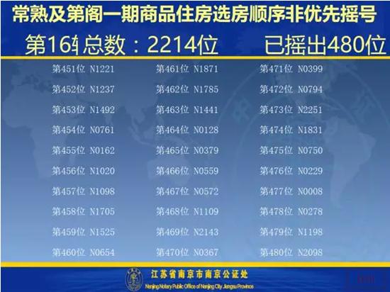 及第阁一期开盘选房细则及摇号顺序公示
