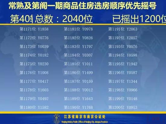 及第阁一期开盘选房细则及摇号顺序公示