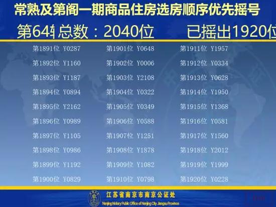及第阁一期开盘选房细则及摇号顺序公示