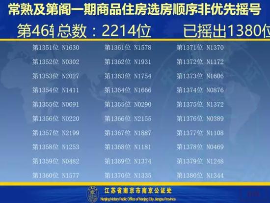 及第阁一期开盘选房细则及摇号顺序公示