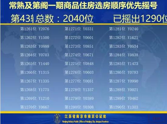 及第阁一期开盘选房细则及摇号顺序公示