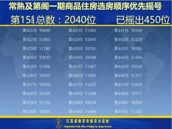 及第阁一期开盘选房细则及摇号顺序公示