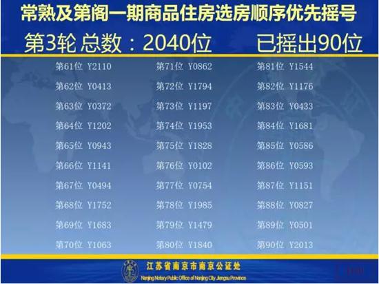 及第阁一期开盘选房细则及摇号顺序公示