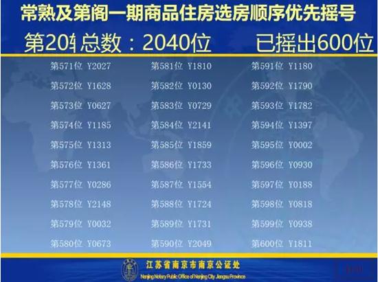 及第阁一期开盘选房细则及摇号顺序公示