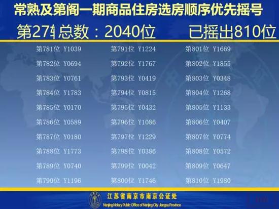 及第阁一期开盘选房细则及摇号顺序公示