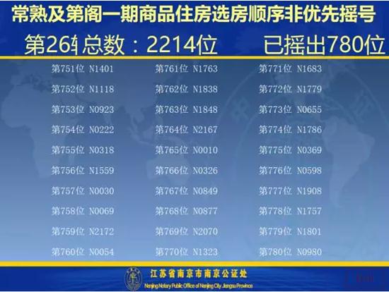 及第阁一期开盘选房细则及摇号顺序公示