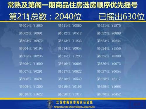 及第阁一期开盘选房细则及摇号顺序公示